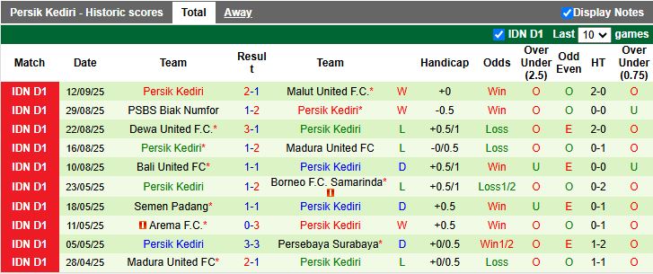Nhận định, Soi kèo Bhayangkara vs Persik Kediri 15h30 ngày 19/9: Tân binh đại chiến - Ảnh 3