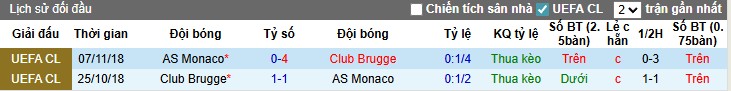 Nhận định, Soi kèo Club Brugge vs AS Monaco, 23h45 ngày 18/09: Khởi đầu thuận lợi - Ảnh 2
