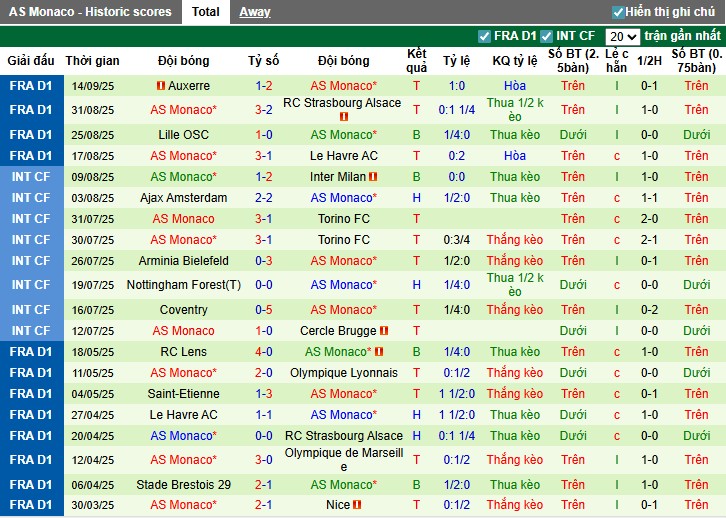 Nhận định, Soi kèo Club Brugge vs AS Monaco, 23h45 ngày 18/09: Khởi đầu thuận lợi - Ảnh 4
