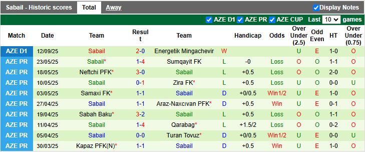 Nhận định, Soi kèo Difai Agsu vs Sabail 19h00 ngày 18/9: Đối thủ lạ lẫm - Ảnh 2