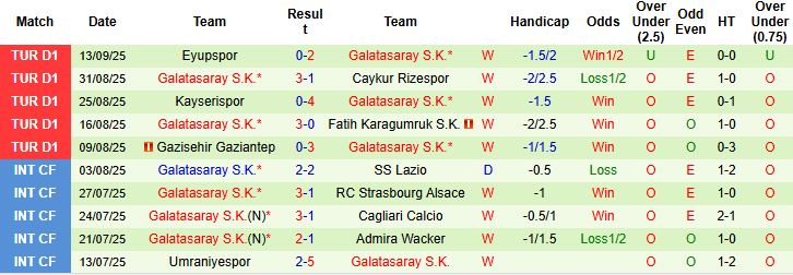 Nhận định, Soi kèo Eintracht Frankfurt vs Galatasaray 02h00 ngày 19/09: Chia điểm - Ảnh 2