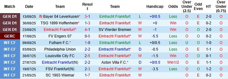 Nhận định, Soi kèo Eintracht Frankfurt vs Galatasaray 02h00 ngày 19/09: Chia điểm - Ảnh 3