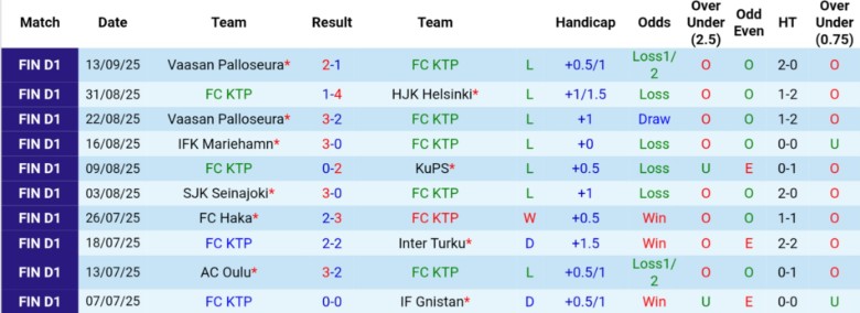 Nhận định, Soi kèo FC KTP vs Jaro, 23h00 ngày 19/9: Chìm sâu vào khủng hoảng - Ảnh 3