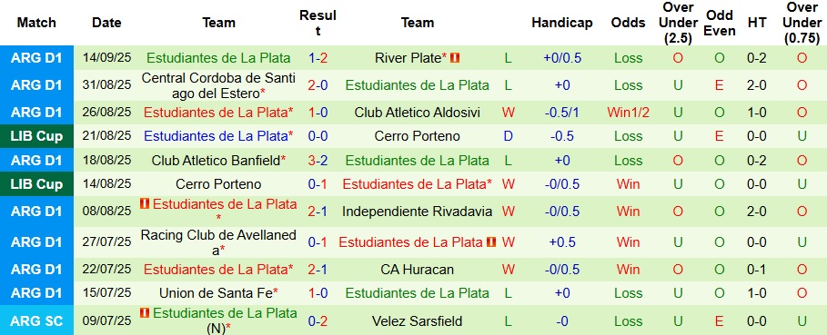 Nhận định, Soi kèo Flamengo vs Estudiantes de La Plata 7h30 ngày 19/9: Chiến thắng đơn giản - Ảnh 2