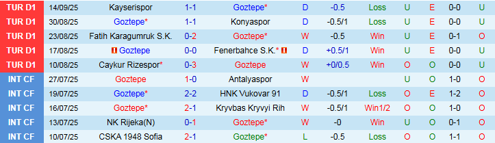 Nhận định, Soi kèo Goztepe vs Besiktas 0h00 ngày 20/9: Cơ hội cho chủ nhà - Ảnh 2