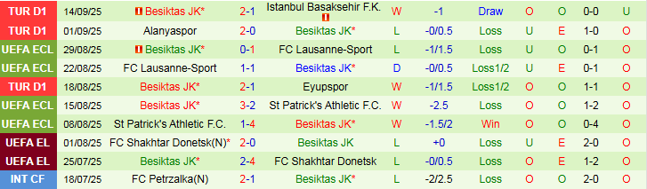 Nhận định, Soi kèo Goztepe vs Besiktas 0h00 ngày 20/9: Cơ hội cho chủ nhà - Ảnh 3