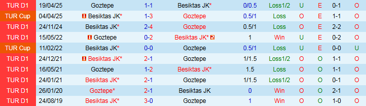 Nhận định, Soi kèo Goztepe vs Besiktas 0h00 ngày 20/9: Cơ hội cho chủ nhà - Ảnh 4