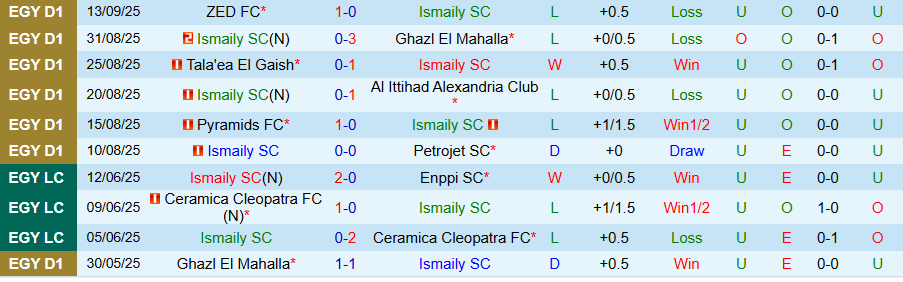 Nhận định, Soi kèo Ismaily vs Zamalek, 21h00 ngày 18/9: Mồi ngon - Ảnh 2