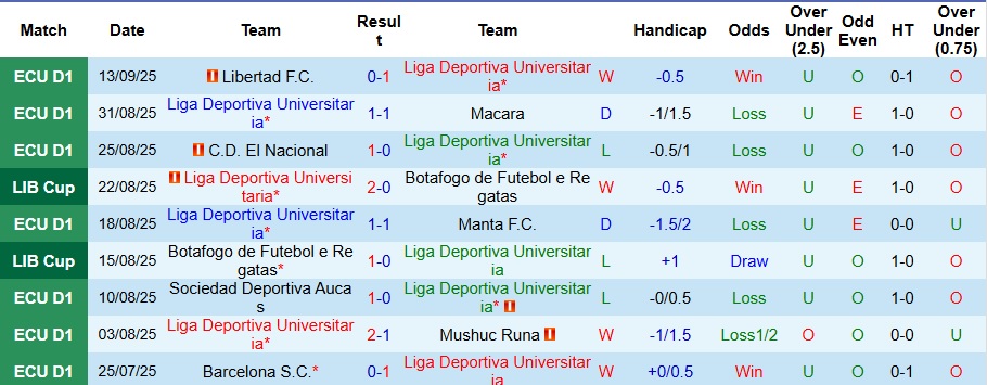 Nhận định, Soi kèo LDU Quito vs Sao Paulo 5h ngày 19/9: Thế trận cân bằng - Ảnh 1