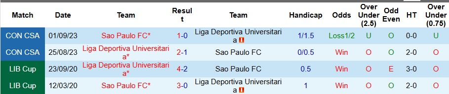 Nhận định, Soi kèo LDU Quito vs Sao Paulo 5h ngày 19/9: Thế trận cân bằng - Ảnh 3