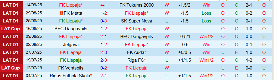 Nhận định, Soi kèo Liepaja vs Riga, 21h00 ngày 18/9: Khẳng định sức mạnh - Ảnh 2