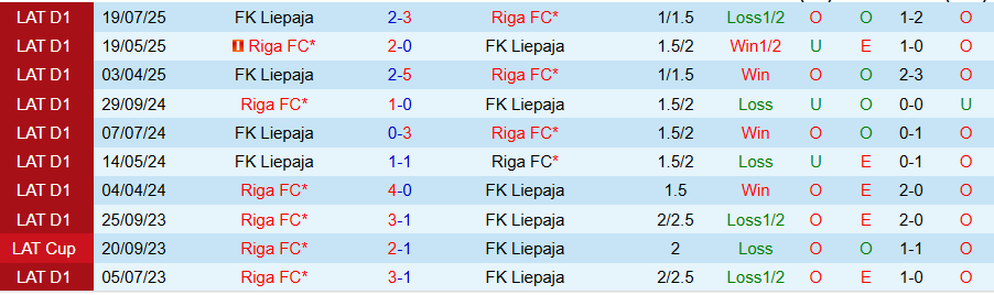 Nhận định, Soi kèo Liepaja vs Riga, 21h00 ngày 18/9: Khẳng định sức mạnh - Ảnh 3