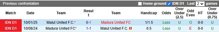 Nhận định, Soi kèo Malut United vs Madura United 19h00 ngày 19/9: Dễ chia điểm - Ảnh 1