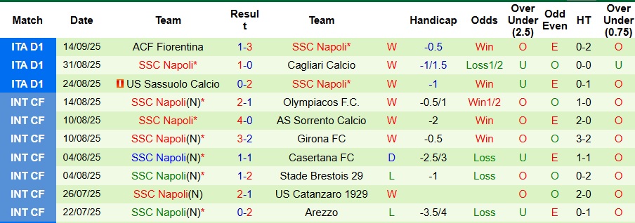 Nhận định, Soi kèo Man City vs Napoli 2h ngày 19/9: Thế trận căng thẳng - Ảnh 2