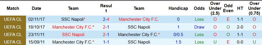 Nhận định, Soi kèo Man City vs Napoli 2h ngày 19/9: Thế trận căng thẳng - Ảnh 3