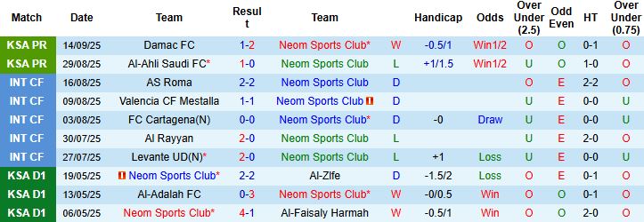 Nhận định, Soi kèo Neom Sports vs Al-Okhdood Club 01h00 ngày 19/09: Khách có điểm - Ảnh 3