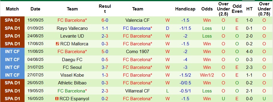 Nhận định, Soi kèo Newcastle vs Barcelona 2h ngày 19/9: Quật ngã gã khổng lồ! - Ảnh 2
