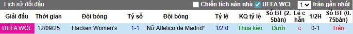 Nhận định, Soi kèo Nữ Atletico Madrid vs Nữ Hacken, 0h ngày 19/09: So tài kịch tính - Ảnh 2