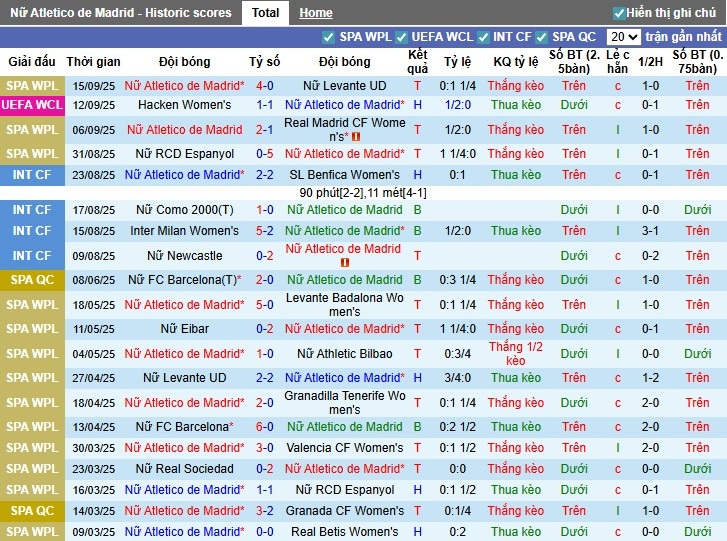 Nhận định, Soi kèo Nữ Atletico Madrid vs Nữ Hacken, 0h ngày 19/09: So tài kịch tính - Ảnh 3
