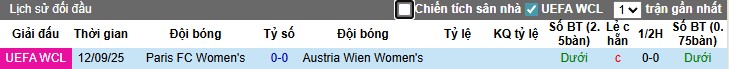 Nhận định, Soi kèo Nữ Austria Wien vs Nữ Paris FC, 0h45 ngày 19/09: Thị uy sức mạnh - Ảnh 1