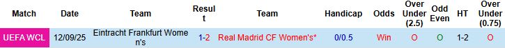 Nhận định, Soi kèo Nữ Real Madrid vs Nữ Frankfurt 01h00 ngày 19/09: Chủ nhà tất thắng - Ảnh 4