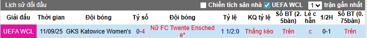 Nhận định, Soi kèo Nữ Twente vs Nữ Katowice, 0h ngày 19/09: Điểm tựa sân nhà - Ảnh 1