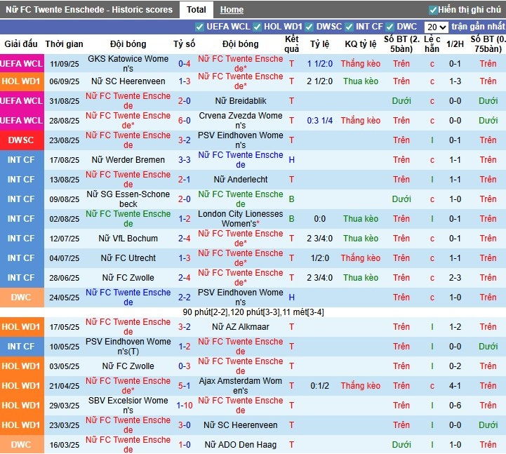 Nhận định, Soi kèo Nữ Twente vs Nữ Katowice, 0h ngày 19/09: Điểm tựa sân nhà - Ảnh 2
