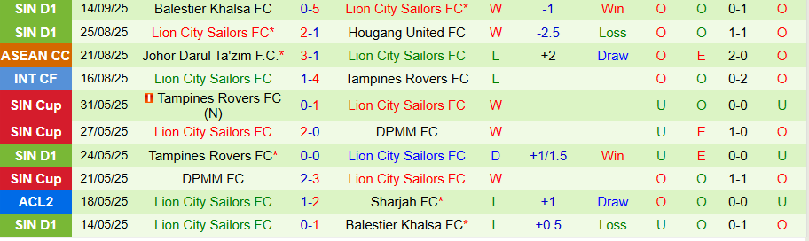 Nhận định, Soi kèo Persib Bandung vs Lion City Sailors, 19h15 ngày 18/9: Chủ nhà có quà - Ảnh 1