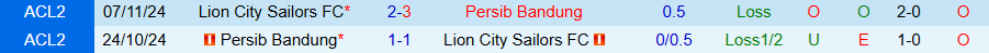 Nhận định, Soi kèo Persib Bandung vs Lion City Sailors, 19h15 ngày 18/9: Chủ nhà có quà - Ảnh 3