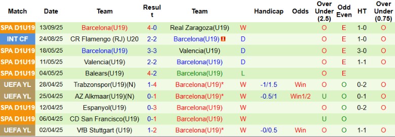 Nhận định, Soi kèo U19 Newcastle vs U19 Barcelona, 21h00 ngày 18/9: Hủy diệt chủ nhà - Ảnh 3