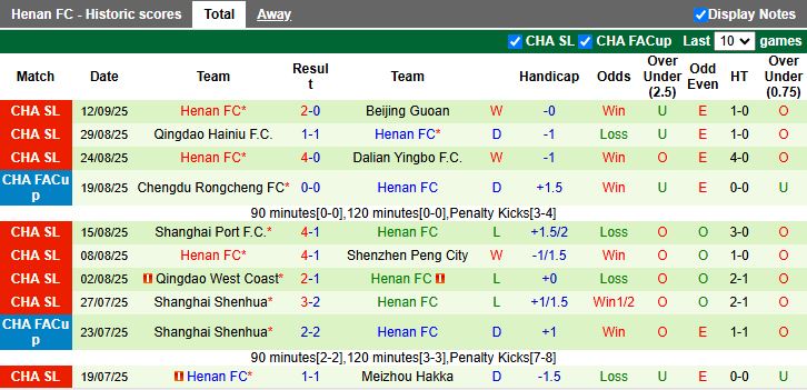 Nhận định, Soi kèo Wuhan Three Towns vs Henan 18h35 ngày 19/9: Đối thủ ưa thích - Ảnh 3