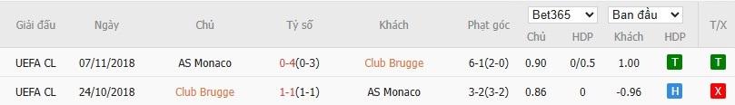 Soi kèo phạt góc Club Brugge vs AS Monaco, 23h45 ngày 18/09 - Ảnh 6