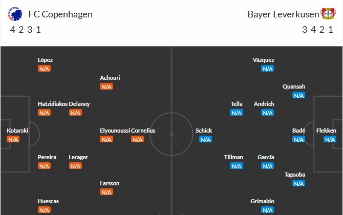 Soi kèo phạt góc Copenhagen vs Leverkusen, 23h45 ngày 18/09 - Ảnh 3