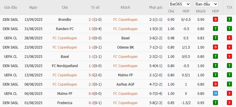 Soi kèo phạt góc Copenhagen vs Leverkusen, 23h45 ngày 18/09 - Ảnh 4