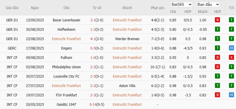 Soi kèo phạt góc Eintracht Frankfurt vs Galatasaray, 2h ngày 19/09 - Ảnh 4