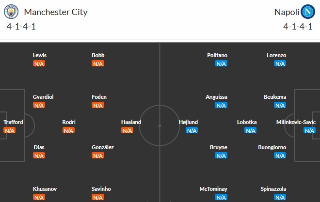 Soi kèo phạt góc Man City vs Napoli, 2h ngày 19/09 - Ảnh 4