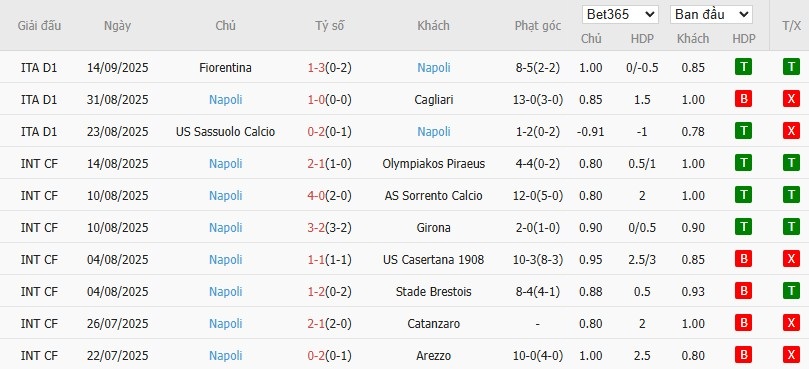 Soi kèo phạt góc Man City vs Napoli, 2h ngày 19/09 - Ảnh 6