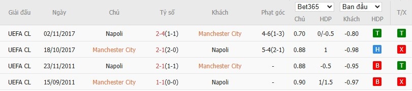 Soi kèo phạt góc Man City vs Napoli, 2h ngày 19/09 - Ảnh 7