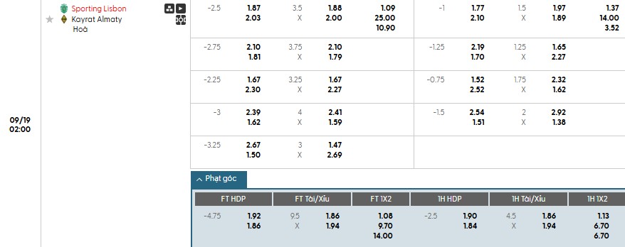 Soi kèo phạt góc Sporting CP vs Kairat Almaty, 2h ngày 19/09 - Ảnh 1