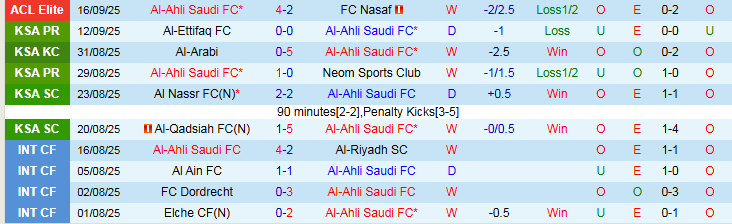 Nhận định, Soi kèo Al-Ahli vs Al Hilal 1h00 ngày 20/9: Đôi công hấp dẫn - Ảnh 3