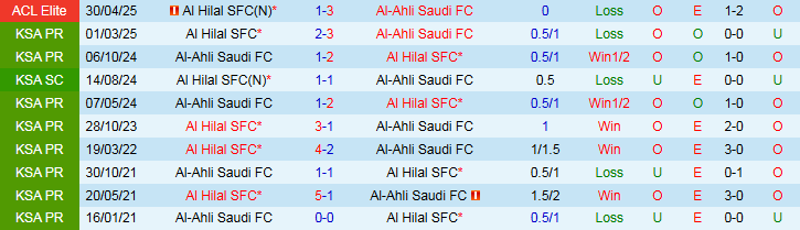 Nhận định, Soi kèo Al-Ahli vs Al Hilal 1h00 ngày 20/9: Đôi công hấp dẫn - Ảnh 5