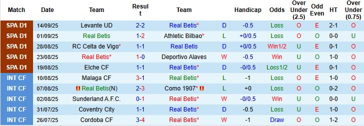 Nhận định, Soi kèo Betis vs Sociedad 02h00 ngày 20/09: Bất phân thắng bại - Ảnh 3