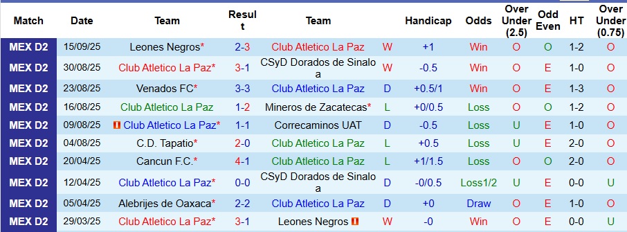 Nhận định, Soi kèo Club Atletico La Paz vs Atletico Morelia 10h ngày 20/9: Tiếp đà trở lại - Ảnh 1