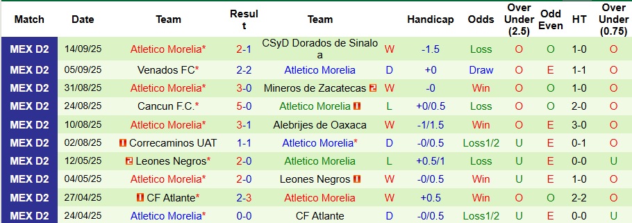Nhận định, Soi kèo Club Atletico La Paz vs Atletico Morelia 10h ngày 20/9: Tiếp đà trở lại - Ảnh 2