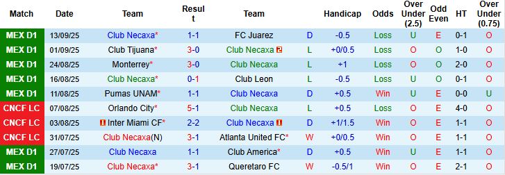 Nhận định, Soi kèo Club Necaxa vs Puebla 08h00 ngày 20/09: Điểm tựa sân nhà - Ảnh 3