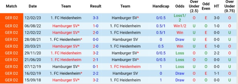 Nhận định, Soi kèo Hamburger vs Heidenheim, 20h30 ngày 20/9: Đại chiến 6 điểm - Ảnh 2