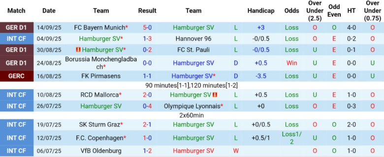 Nhận định, Soi kèo Hamburger vs Heidenheim, 20h30 ngày 20/9: Đại chiến 6 điểm - Ảnh 3