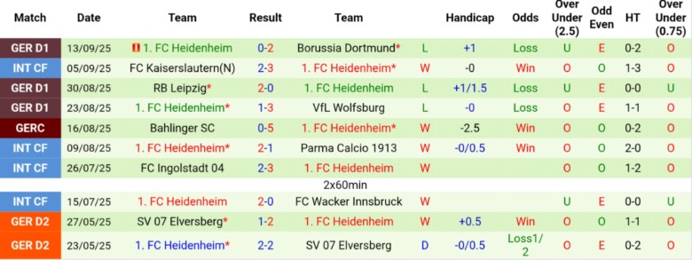 Nhận định, Soi kèo Hamburger vs Heidenheim, 20h30 ngày 20/9: Đại chiến 6 điểm - Ảnh 4