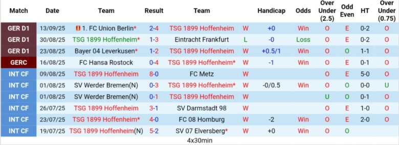 Nhận định, Soi kèo Hoffenheim vs Bayern Munich, 20h30 ngày 20/9: Không thể ngăn cản - Ảnh 3