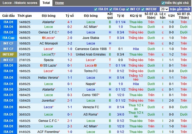Nhận định, Soi kèo Lecce vs Cagliari, 1h45 ngày 20/09: Chủ nhà gặp khó - Ảnh 3
